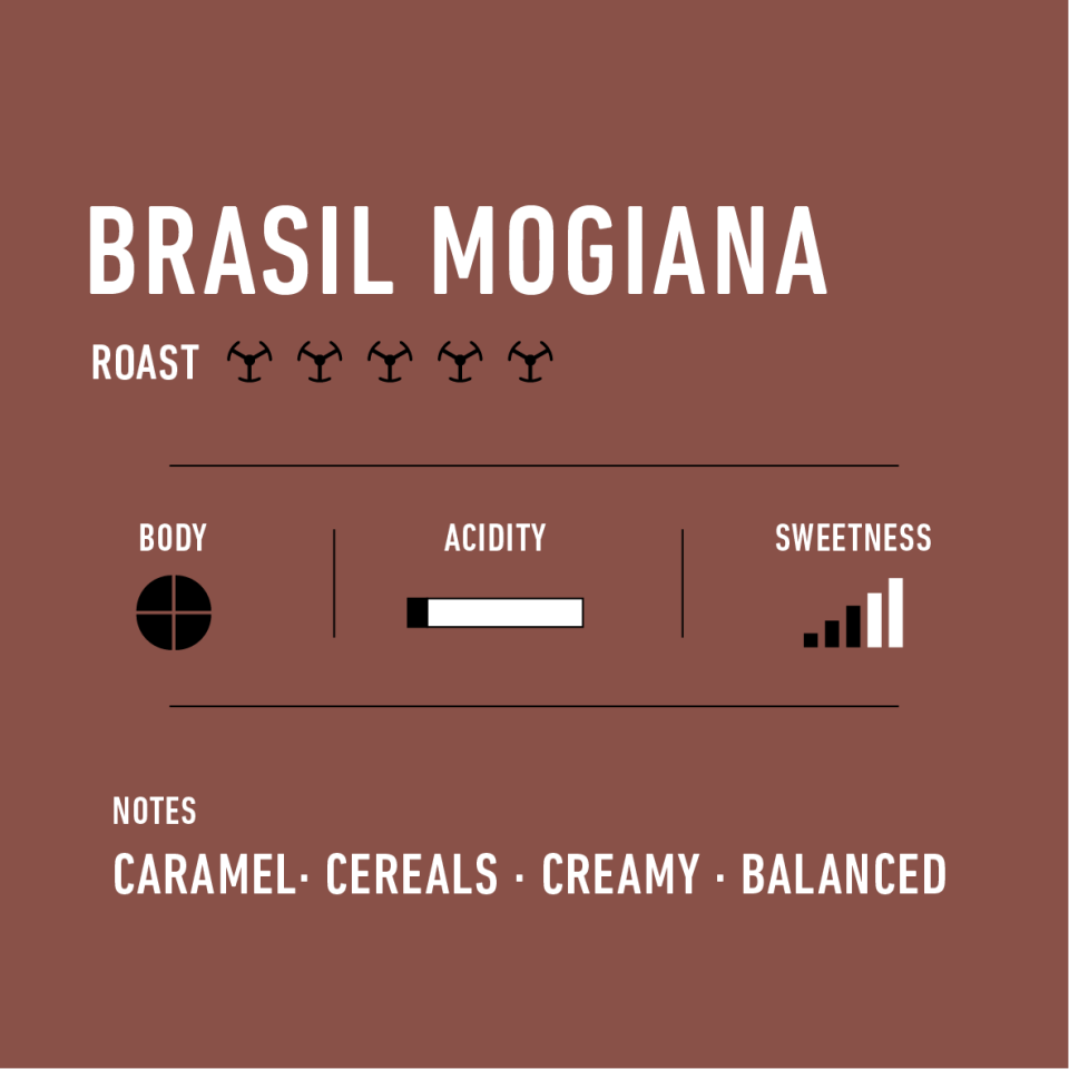 Brasil Mogiana
